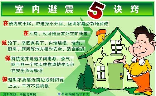 室内避震五诀窍