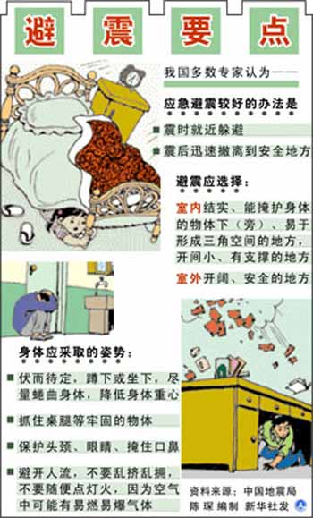 避震要点