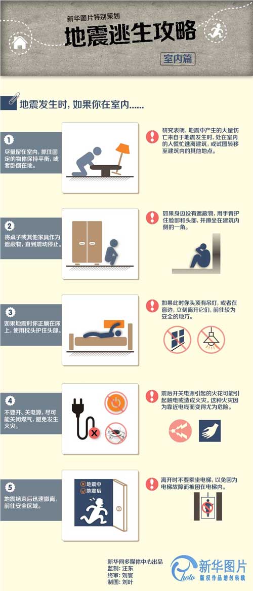 地震逃生攻略