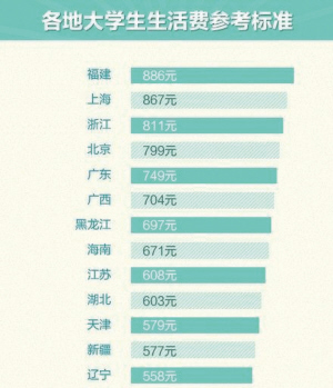 榜单