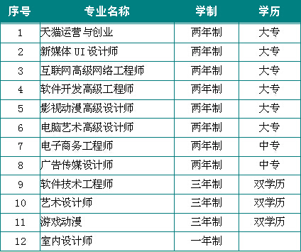 四川新华2015年秋季招生专业公布