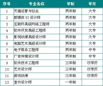 注册学籍要趁早 四重大礼一起来