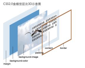 DIV+CSS网页布局