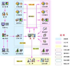 项目实训