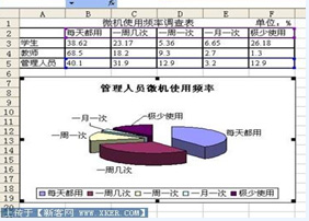 进入IT世界
